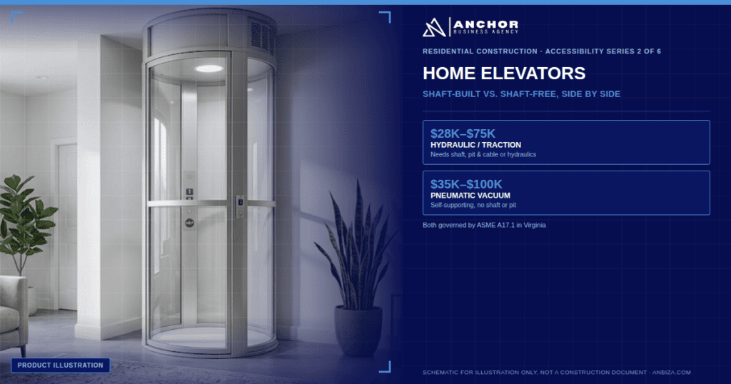 Illustration of a pneumatic vacuum home elevator with glass cabin