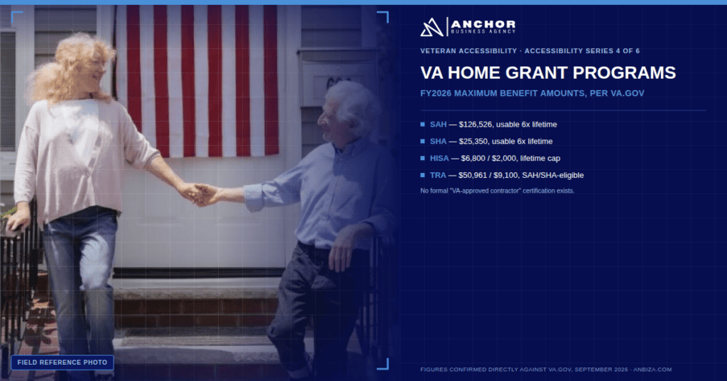 Infographic comparing VA HISA, SAH, and SHA home modification grant amounts for veterans