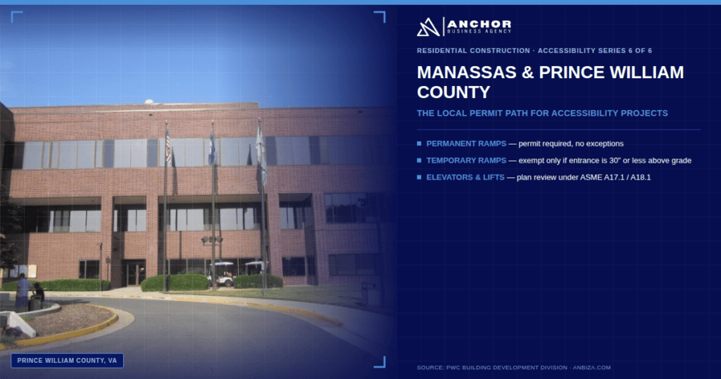 Residential street view representing Manassas and Prince William County accessibility permit projects