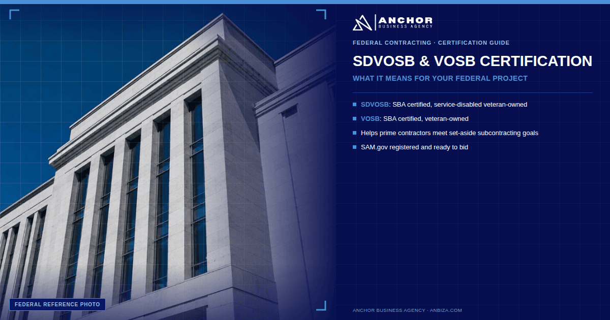 Federal building representing ANBIZA's SDVOSB and VOSB certification for federal contracting